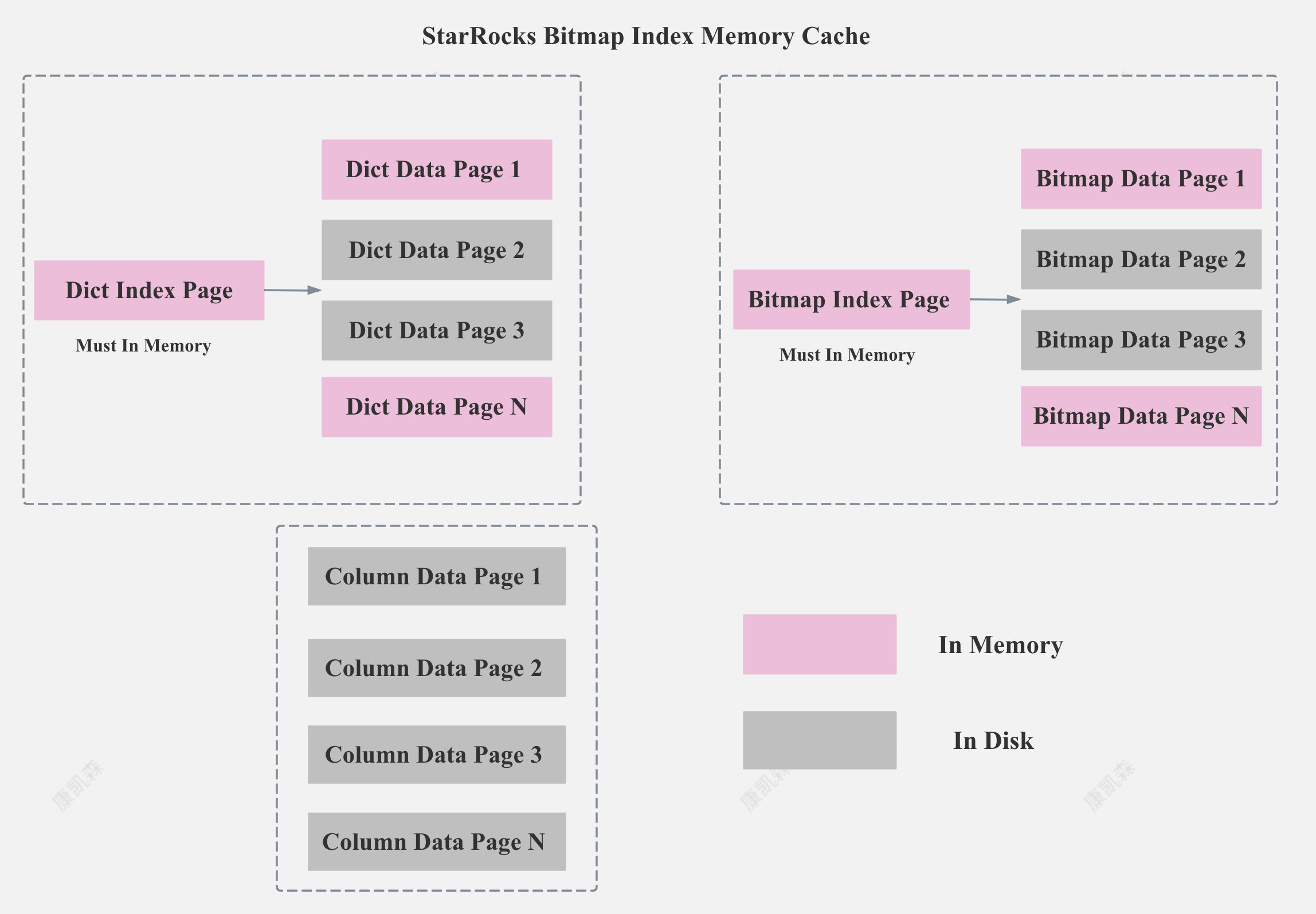 bitmap memory cache